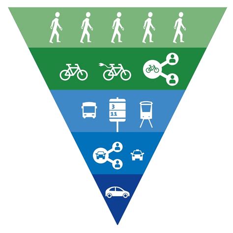 infographic: STOMP-principe en parkeerplanning
