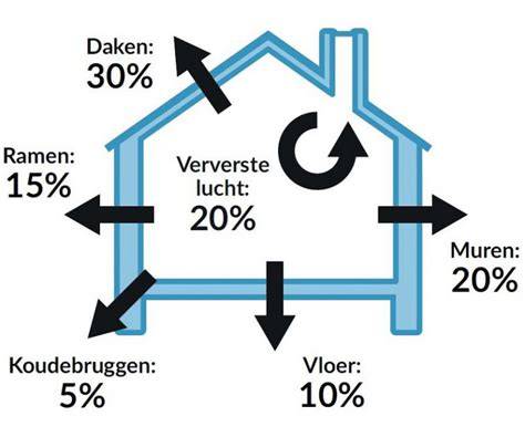 Infographic van Multimax 30 met hoogtepunten zoals hoge isolatiewaarde bij dunne diktes