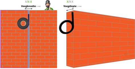 Diagram dat de verhouding tussen voegbreedte en voegdiepte illustreert.