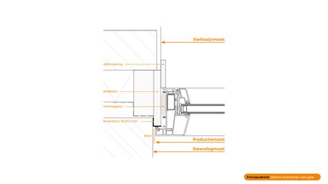 Illustratie van een draai-kiepraam, valraam en vast kozijn