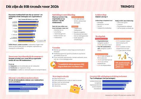 Trend-overzicht-2026