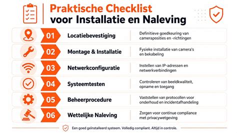 Praktische checklist voor tegel-installatie