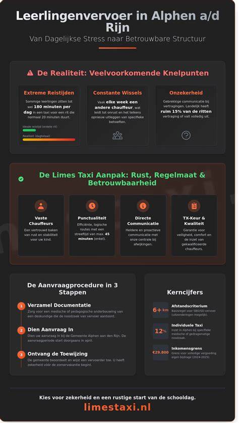 Showroom locaties en adviesdienst in Alphen aan den Rijn infographic