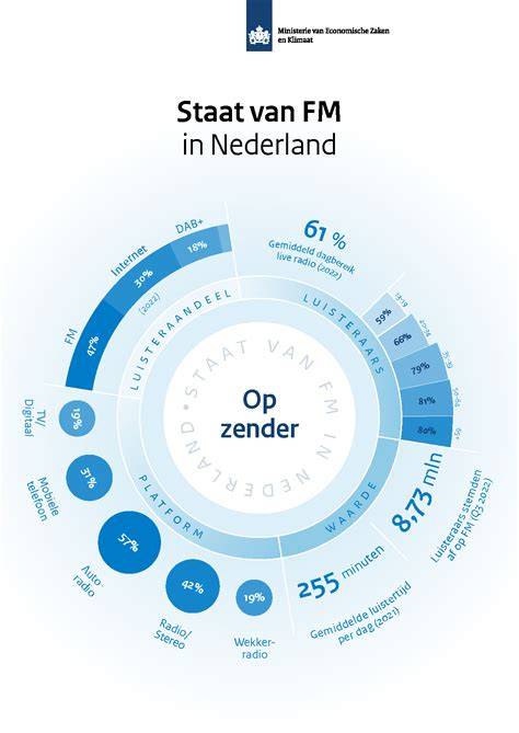 Visual: Onderhoudsritme per frequentie