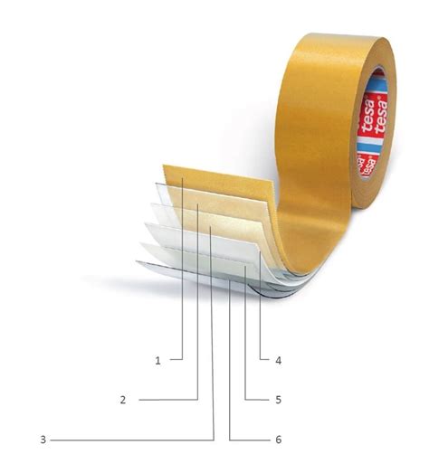 Diagram: Vergelijking van enkelzijdige en dubbelzijdige tapes en hun toepassingen