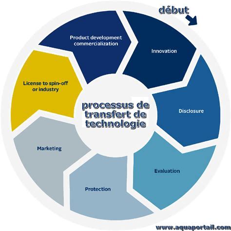 Infographic: werking raammechanisme en anti-pinch technologie