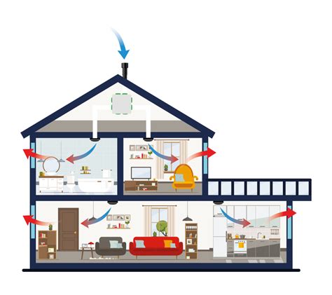 Schema met verschillende ruimtes en hun ventilatie-eisen