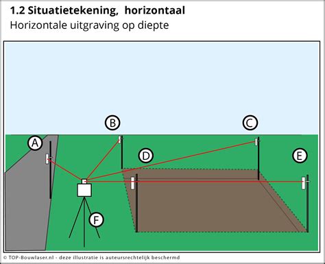 Illustratie van het waterpas plaatsen van een schuttingpaal.