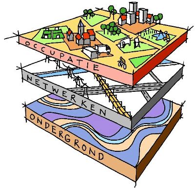 Diagram van de drie lagen: ondergrond, hechtvlak en voegmortel