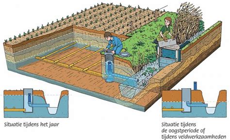 Illustratie van de werking van een kromtrekkende deur.