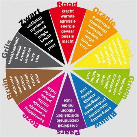 Infographic: kleurenpsychologie van groen in interieur en mandala-stijl