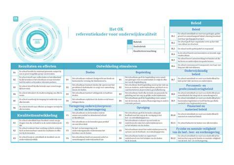 ASPB-certificatie en kwaliteitsstandaarden afbeelding