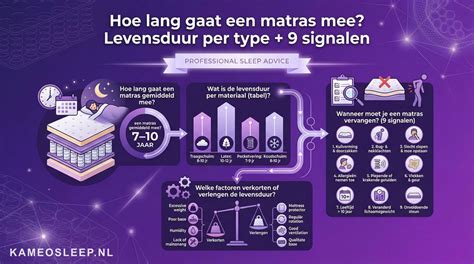 Diagram: Levensduur bij onderhoud per materiaal