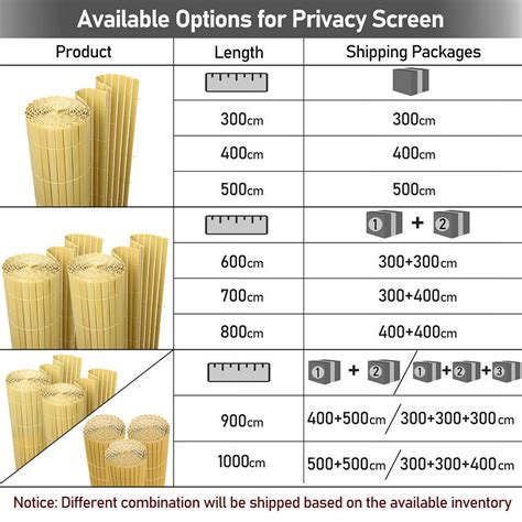 Diagram: privacy per 19/21/23 planks