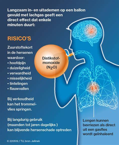 Infographic over lachgas: werking, risico's en regelgeving