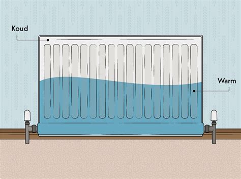 Een gedetailleerde illustratie van het ontluchten van een radiator.
