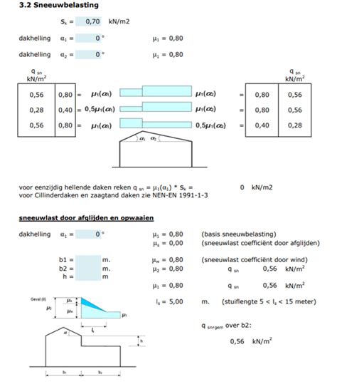 Schema dat de onderdelen van een constructieberekening dak toont