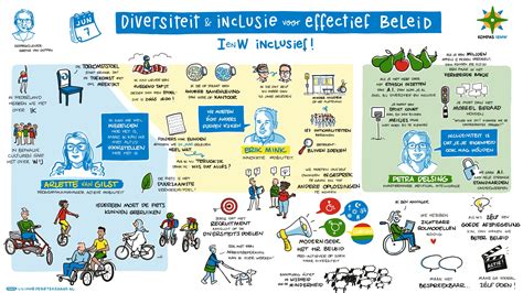 Infographic: Diversiteit en inclusie in de samenleving