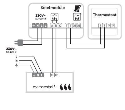 Slimme thermostaat en vloerverwarming schematic