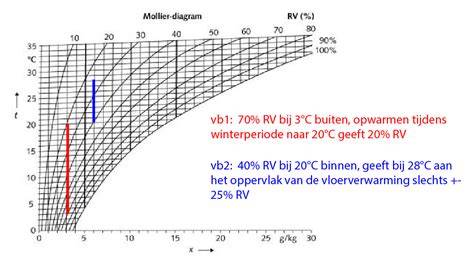 Diagram: seizoensinvloeden op parket en beschermingsstrategie