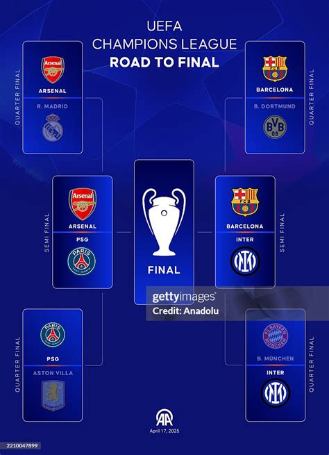 Infographic - Veldtoegang bij Champions League