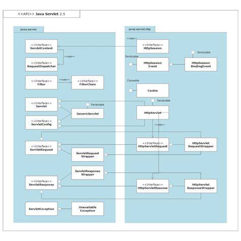 Diagram: Voorbeelden van stucwerkafwerkingen