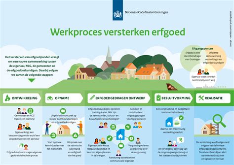 Infographic: Zembla-onderwerpen en thema’s in één seizoen