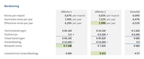 Praktijkvoorbeeld: stappenplan en offertes vergelijken