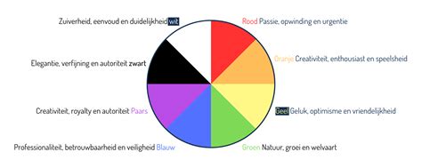 Infographic: Kleurenpsychologie van kozijnen en interieurs