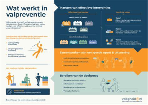 Overzicht van valpreventie en juiste PPE-keuzes voor dakwerk