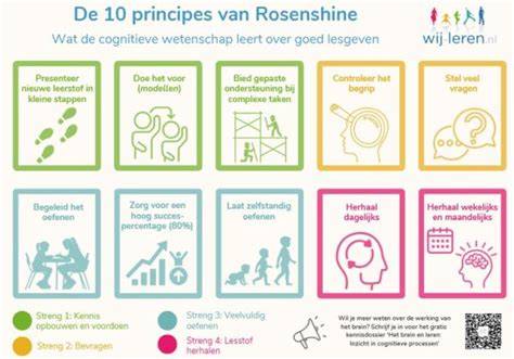 Infographic: principes van American Clay en gezondheidsvoordelen