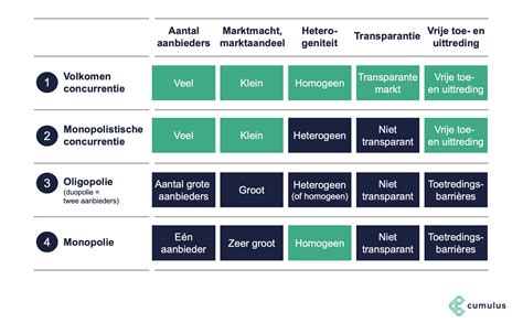 Vergelijking van de drie verschillende behangtypes met hun kenmerken.