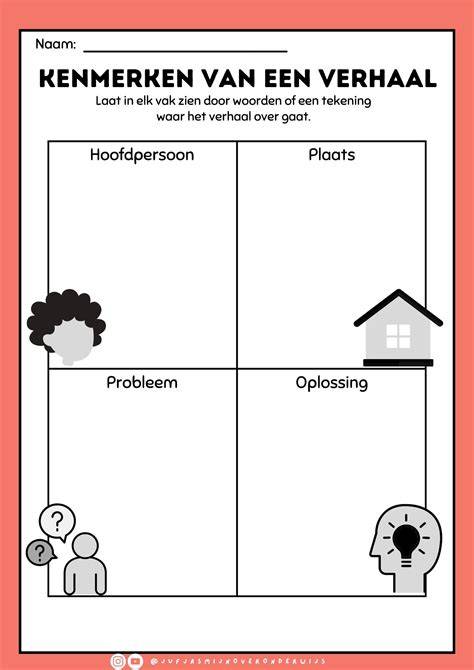 Voorbeeldvisualisatie: Plaatsingsprofiel en ondersteuning bij een werkblad