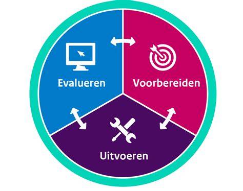 Checklist: voorbereiden en uitvoeren van kaleien