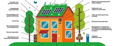 Infographic: Duurzaam bouwen en CO2-reductie in de woningbouw