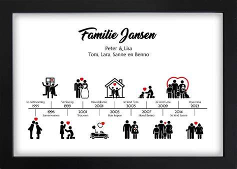 Infographic: Genealogie van familie Schutte met belangrijke data