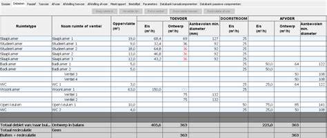 Tabelvoorbeeld: berekening m² per ruimte en snijverlies