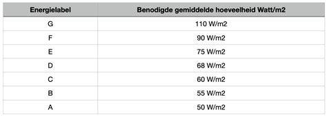 Infographic: berekening benodigde gips per m²