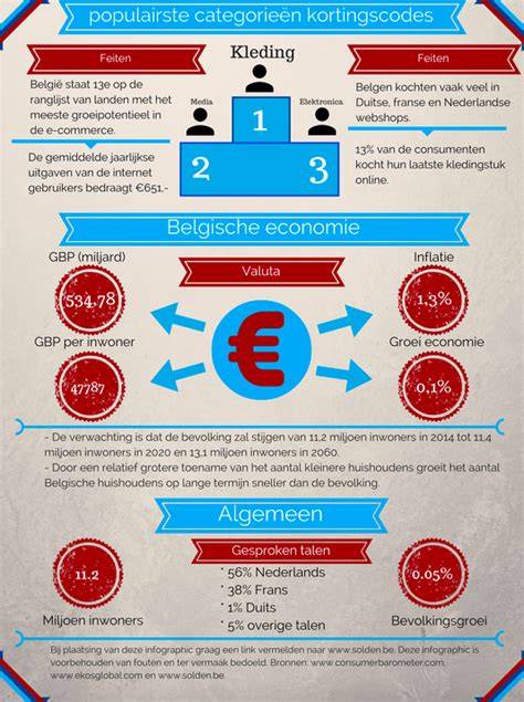 Infographic over Belgische leisteengroeves en heirarchie van kasseien