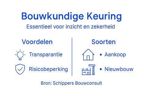 Infographic die de verschillende onderdelen van een bouwkundige keuring weergeeft.