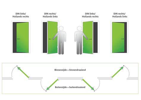 Infographic: Draairichting en montagemogelijkheden van deurklinken