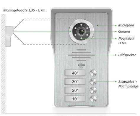 Diagram: Verschillende hoorhulpmiddelen voor intercom en deurbel