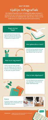Infografiek: tips voor gratis activiteiten Noord-Holland