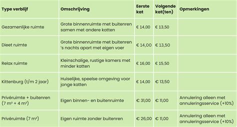 Prijslijst dakgootreiniging Breda