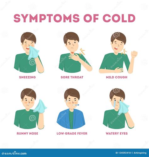 Infographic die de symptomen van koorts visualiseert.