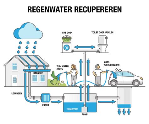 Illustratie van een camperkachel met regenwater dat in de schoorsteen loopt