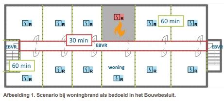 Schema met afstanden tussen gebouwen voor brandveiligheid