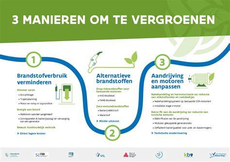 Infographic: Drie manieren van badkamerverwarming en hun kenmerken