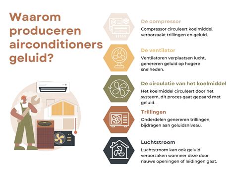 Infographic: condensafvoerprincipes bij airconditioning