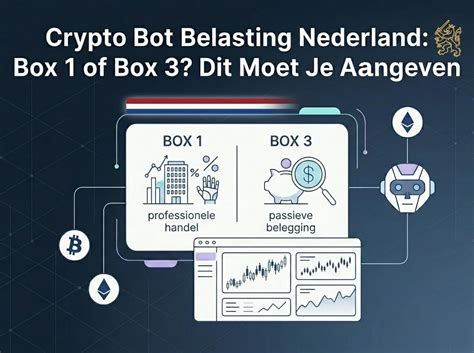 Diagram: Verschillen tussen box 1 en box 3 belasten in Nederland